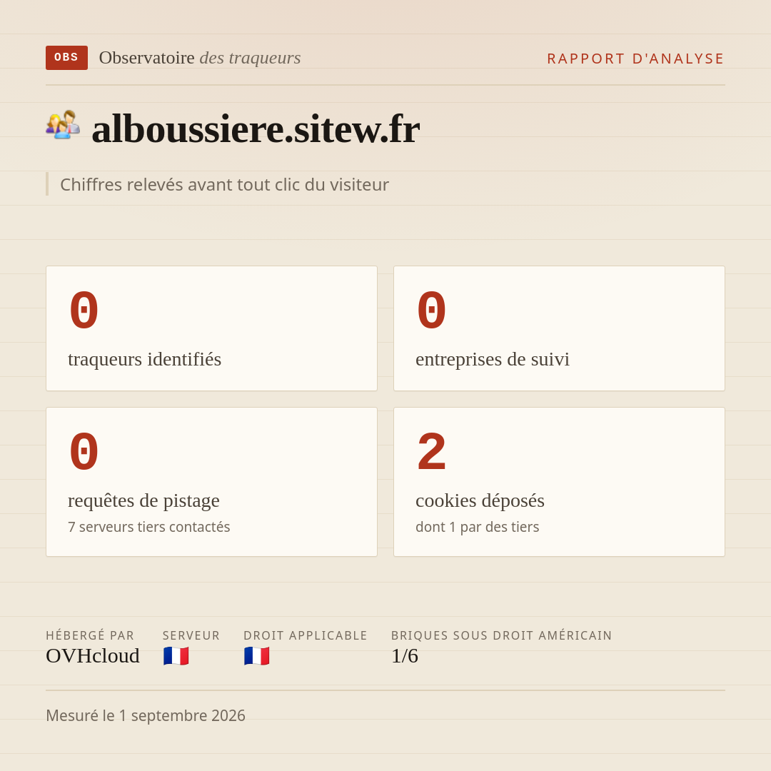 alboussiere.sitew.fr : 0 traqueurs identifiés, 0 entreprises de suivi, 0 requêtes de pistage. Chiffres relevés avant tout clic du visiteur.