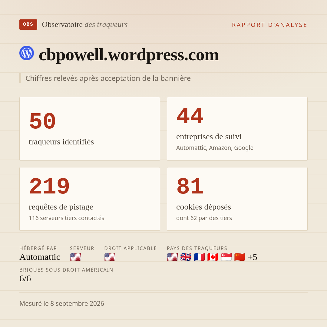 cbpowell.wordpress.com : 50 traqueurs identifiés, 44 entreprises de suivi, 219 requêtes de pistage. Chiffres relevés après acceptation de la bannière.