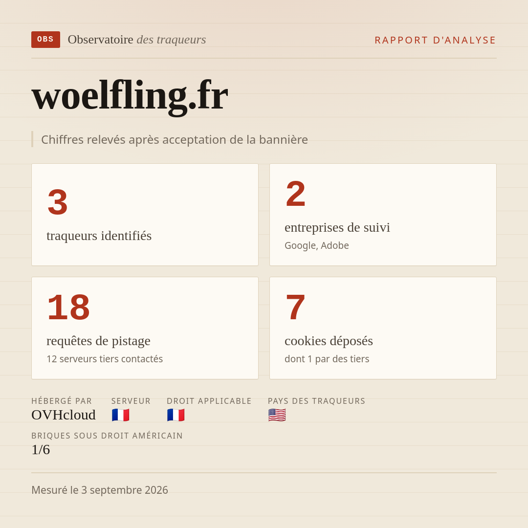woelfling.fr : 3 traqueurs identifiés, 2 entreprises de suivi, 18 requêtes de pistage. Chiffres relevés après acceptation de la bannière.
