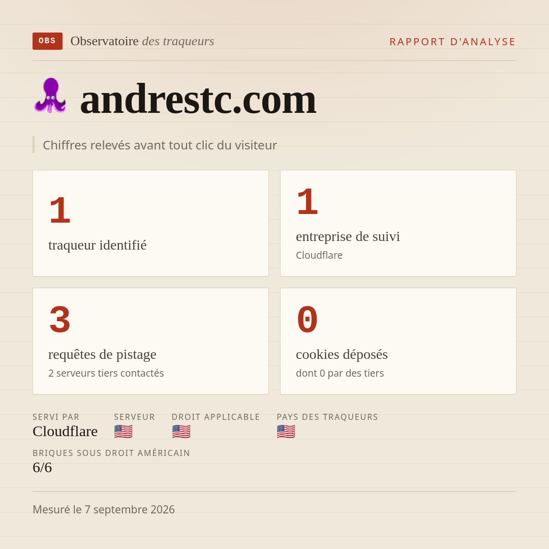 andrestc.com : 1 traqueur identifié, 1 entreprise de suivi, 3 requêtes de pistage. Chiffres relevés avant tout clic du visiteur.