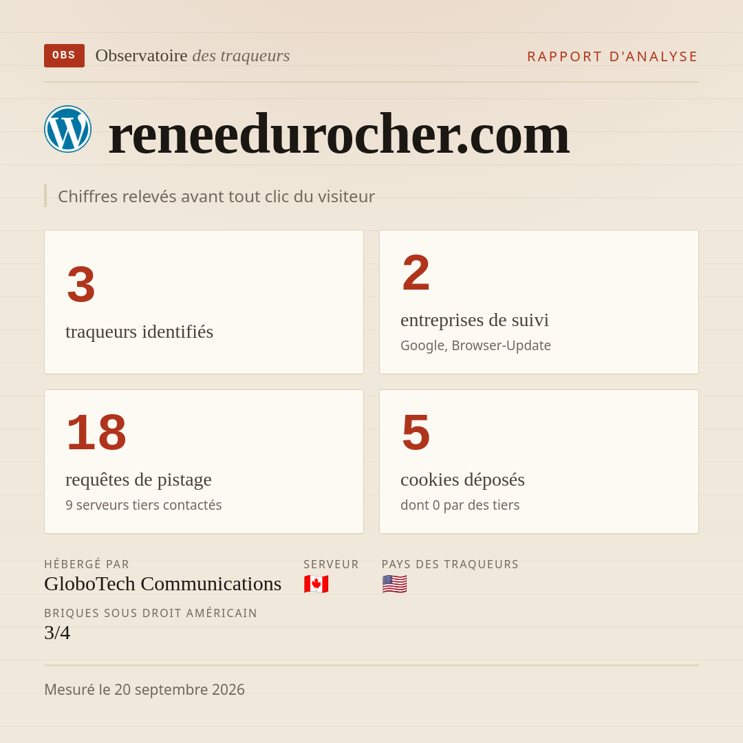 reneedurocher.com : 3 traqueurs identifiés, 2 entreprises de suivi, 18 requêtes de pistage. Chiffres relevés avant tout clic du visiteur.