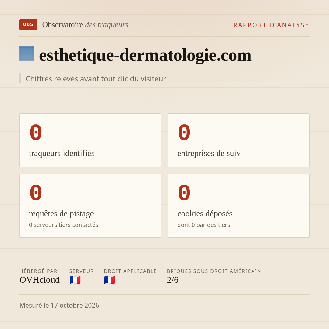 esthetique-dermatologie.com : 0 traqueurs identifiés, 0 entreprises de suivi, 0 requêtes de pistage. Chiffres relevés avant tout clic du visiteur.