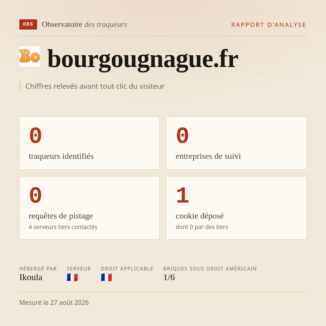 bourgougnague.fr : 0 traqueurs identifiés, 0 entreprises de suivi, 0 requêtes de pistage. Chiffres relevés avant tout clic du visiteur.