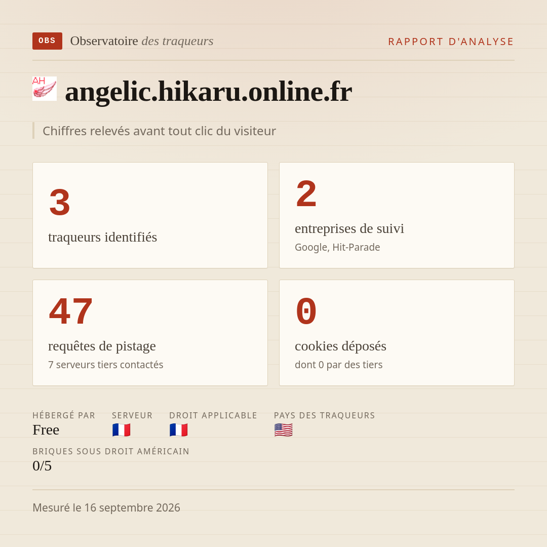 angelic.hikaru.online.fr : 3 traqueurs identifiés, 2 entreprises de suivi, 47 requêtes de pistage. Chiffres relevés avant tout clic du visiteur.