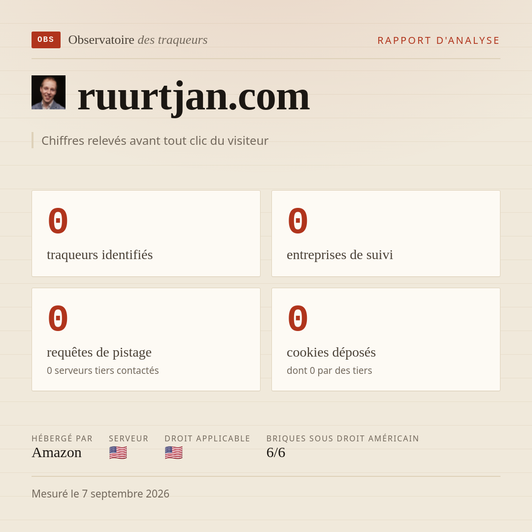 ruurtjan.com : 0 traqueurs identifiés, 0 entreprises de suivi, 0 requêtes de pistage. Chiffres relevés avant tout clic du visiteur.