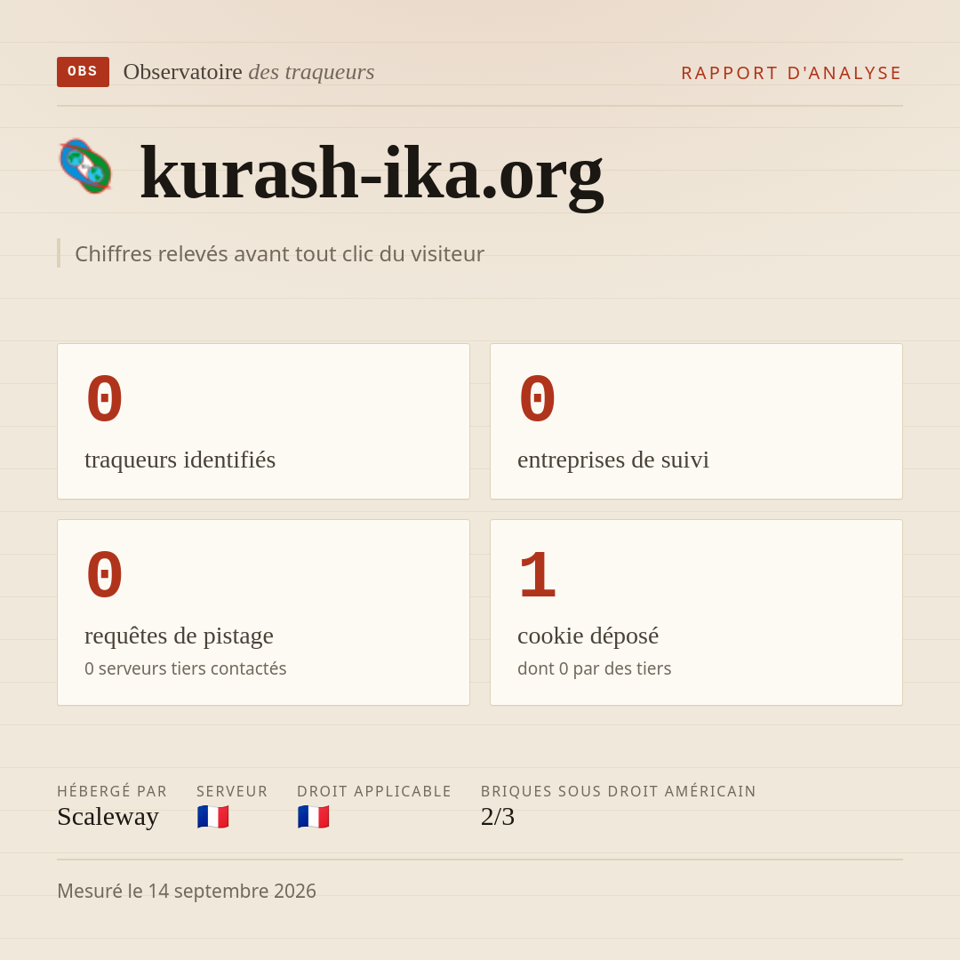 kurash-ika.org : 0 traqueurs identifiés, 0 entreprises de suivi, 0 requêtes de pistage. Chiffres relevés avant tout clic du visiteur.