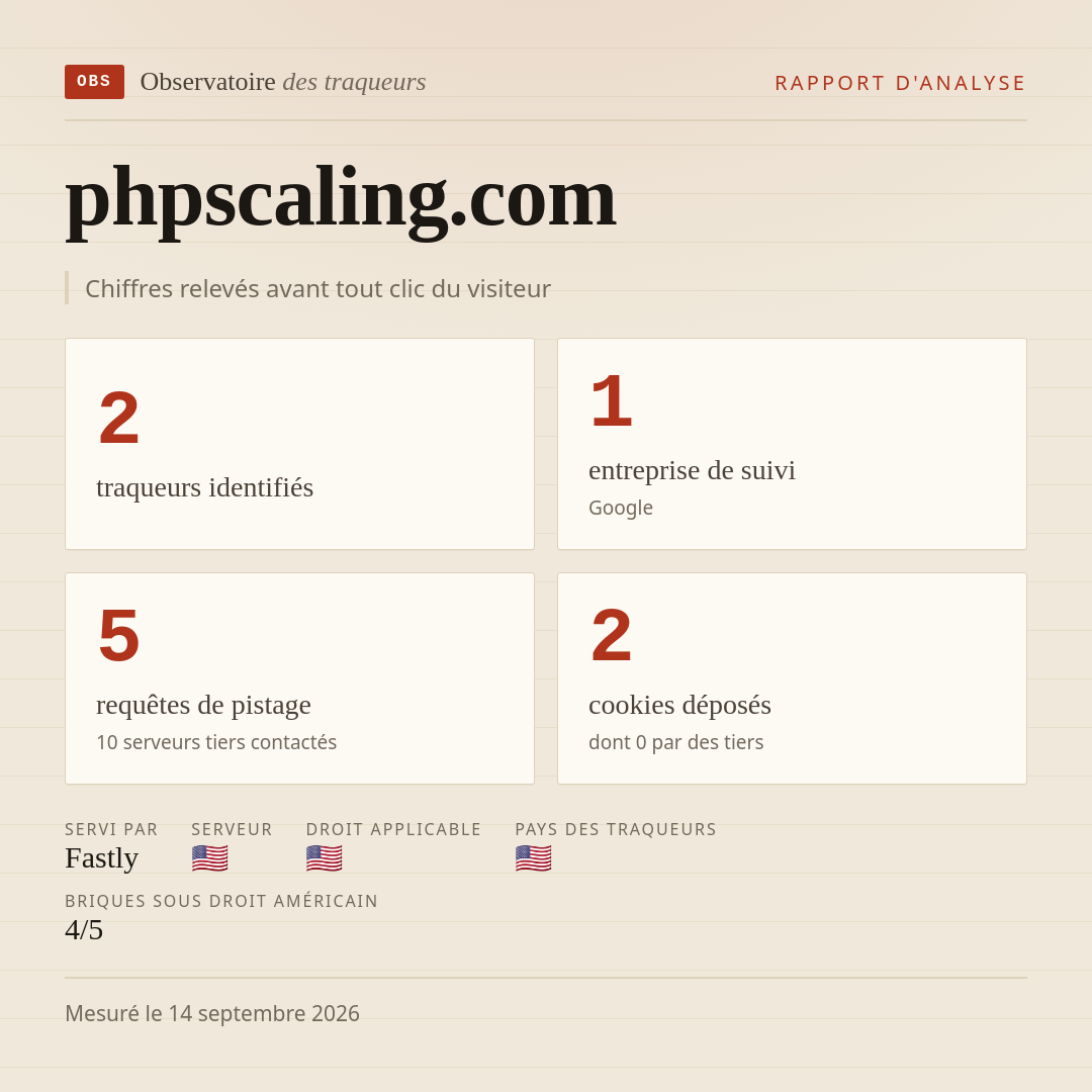 phpscaling.com : 2 traqueurs identifiés, 1 entreprise de suivi, 5 requêtes de pistage. Chiffres relevés avant tout clic du visiteur.