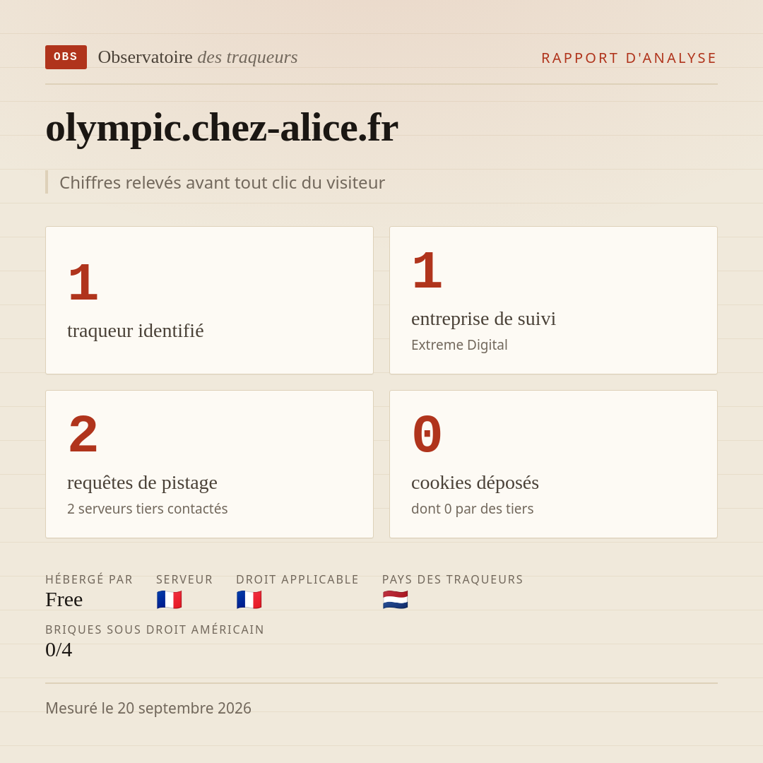 olympic.chez-alice.fr : 1 traqueur identifié, 1 entreprise de suivi, 2 requêtes de pistage. Chiffres relevés avant tout clic du visiteur.