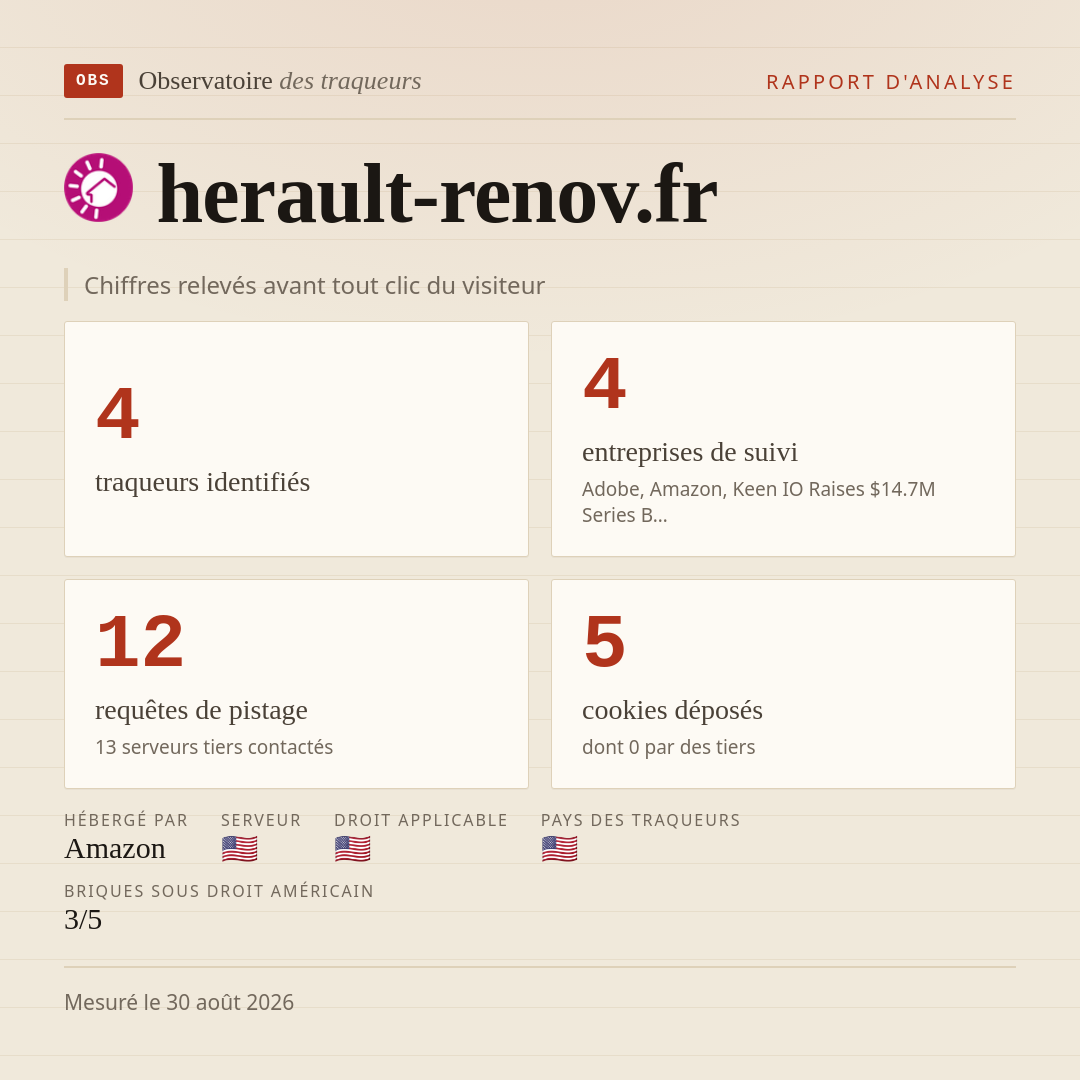 herault-renov.fr : 4 traqueurs identifiés, 4 entreprises de suivi, 12 requêtes de pistage. Chiffres relevés avant tout clic du visiteur.