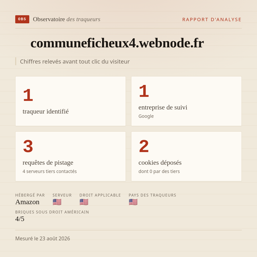 communeficheux4.webnode.fr : 1 traqueur identifié, 1 entreprise de suivi, 3 requêtes de pistage. Chiffres relevés avant tout clic du visiteur.