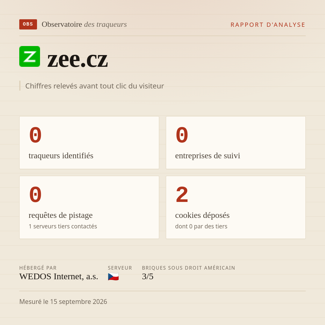 zee.cz : 0 traqueurs identifiés, 0 entreprises de suivi, 0 requêtes de pistage. Chiffres relevés avant tout clic du visiteur.