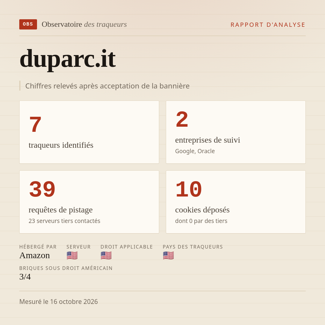 duparc.it : 7 traqueurs identifiés, 2 entreprises de suivi, 39 requêtes de pistage. Chiffres relevés après acceptation de la bannière.