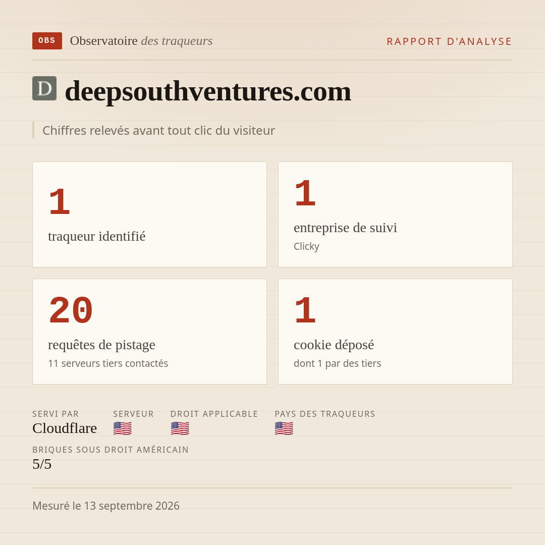 deepsouthventures.com : 1 traqueur identifié, 1 entreprise de suivi, 20 requêtes de pistage. Chiffres relevés avant tout clic du visiteur.