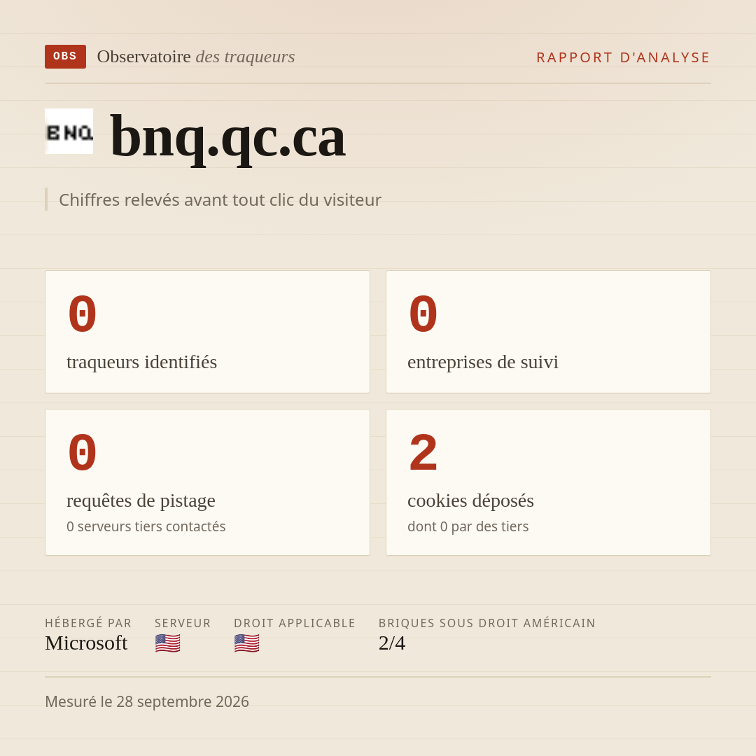 bnq.qc.ca : 0 traqueurs identifiés, 0 entreprises de suivi, 0 requêtes de pistage. Chiffres relevés avant tout clic du visiteur.