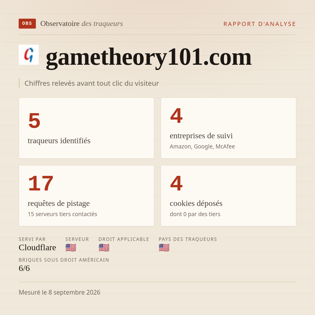 gametheory101.com : 5 traqueurs identifiés, 4 entreprises de suivi, 17 requêtes de pistage. Chiffres relevés avant tout clic du visiteur.