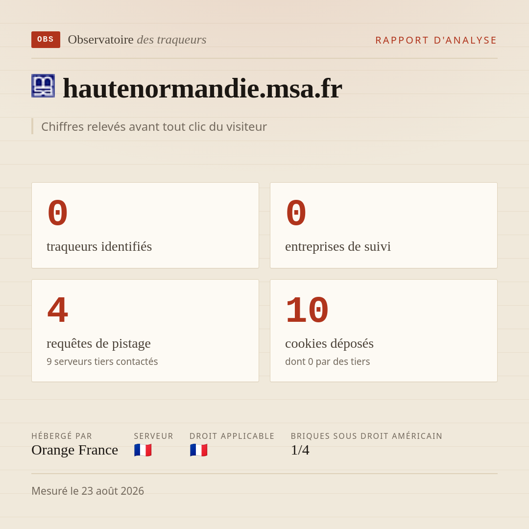 hautenormandie.msa.fr : 0 traqueurs identifiés, 0 entreprises de suivi, 4 requêtes de pistage. Chiffres relevés avant tout clic du visiteur.