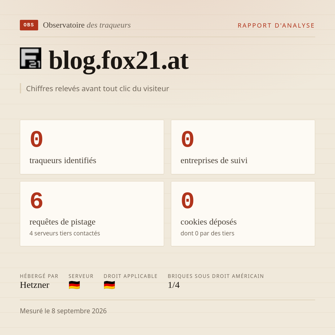 blog.fox21.at : 0 traqueurs identifiés, 0 entreprises de suivi, 6 requêtes de pistage. Chiffres relevés avant tout clic du visiteur.