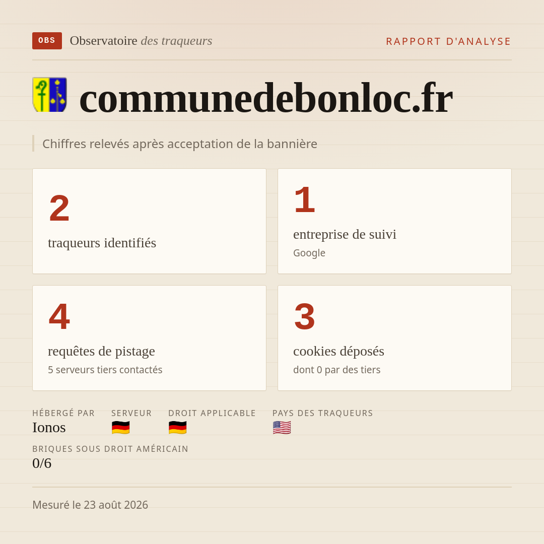 communedebonloc.fr : 2 traqueurs identifiés, 1 entreprise de suivi, 4 requêtes de pistage. Chiffres relevés après acceptation de la bannière.
