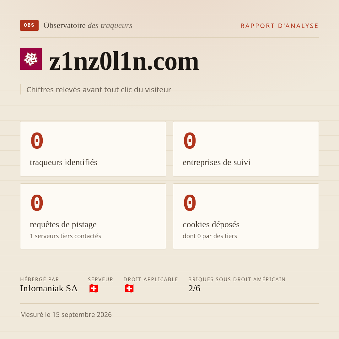 z1nz0l1n.com : 0 traqueurs identifiés, 0 entreprises de suivi, 0 requêtes de pistage. Chiffres relevés avant tout clic du visiteur.