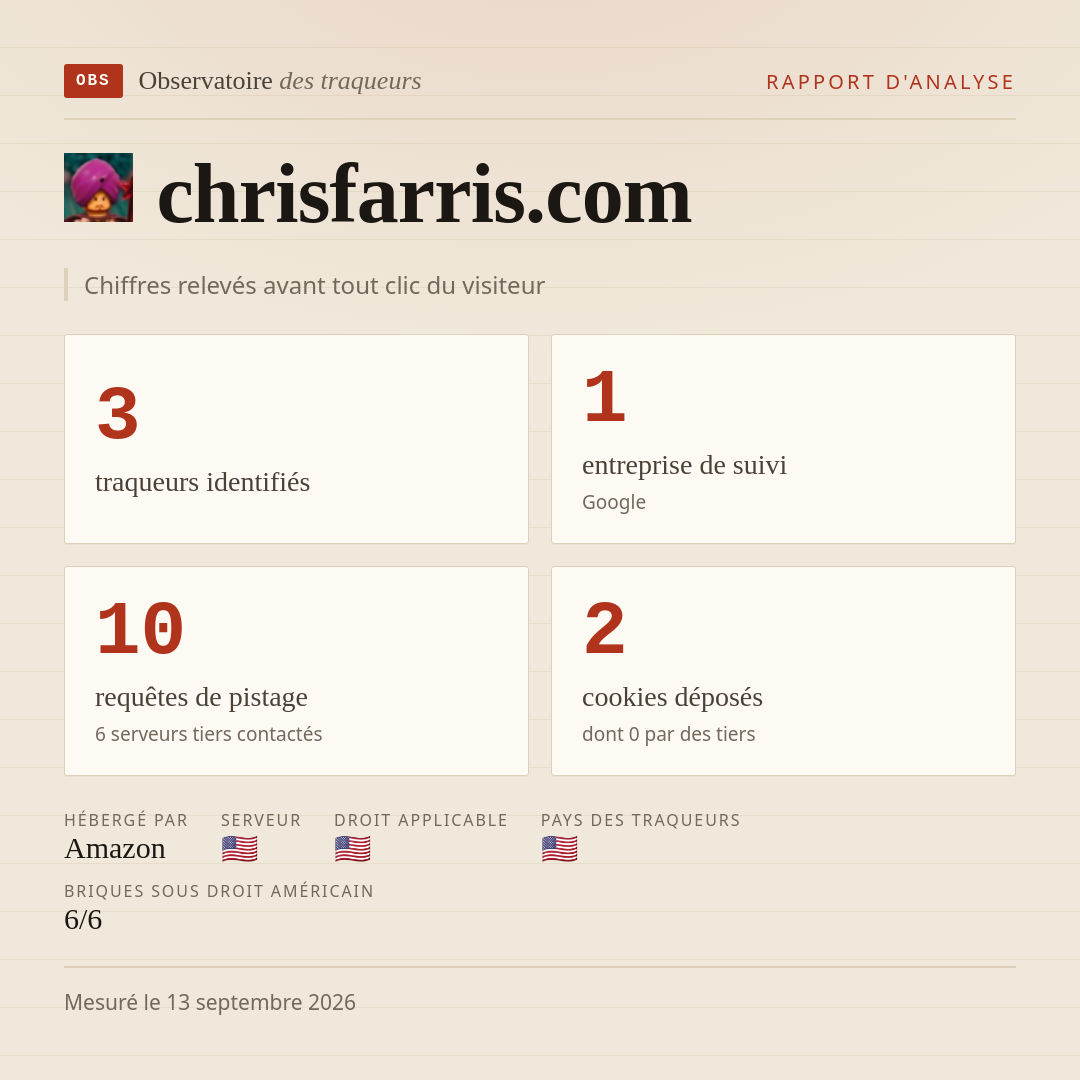 chrisfarris.com : 3 traqueurs identifiés, 1 entreprise de suivi, 10 requêtes de pistage. Chiffres relevés avant tout clic du visiteur.