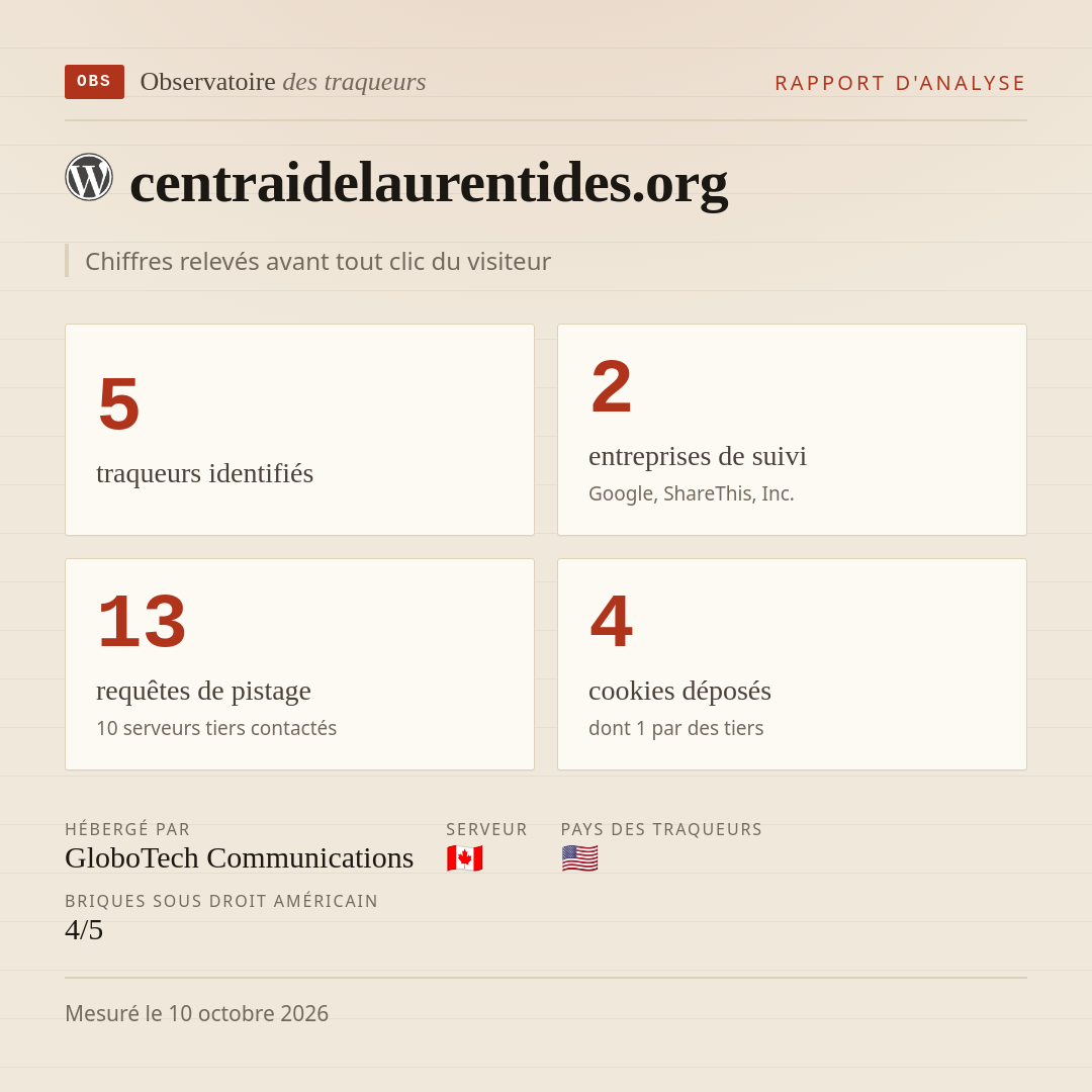 centraidelaurentides.org : 5 traqueurs identifiés, 2 entreprises de suivi, 13 requêtes de pistage. Chiffres relevés avant tout clic du visiteur.