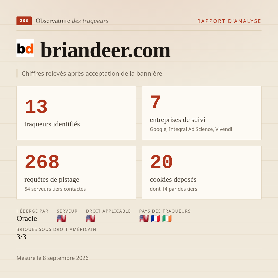 briandeer.com : 13 traqueurs identifiés, 7 entreprises de suivi, 268 requêtes de pistage. Chiffres relevés après acceptation de la bannière.