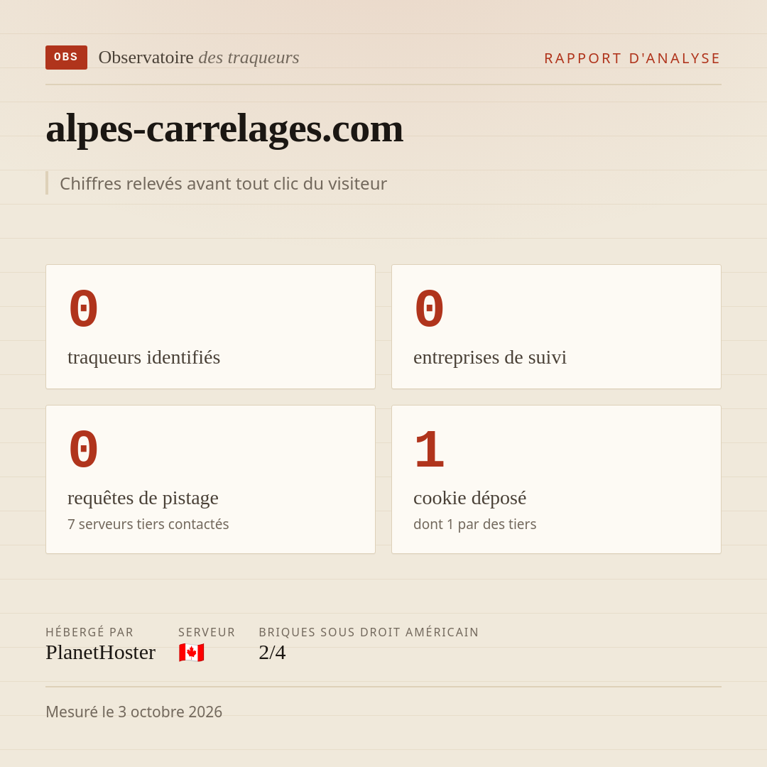 alpes-carrelages.com : 0 traqueurs identifiés, 0 entreprises de suivi, 0 requêtes de pistage. Chiffres relevés avant tout clic du visiteur.