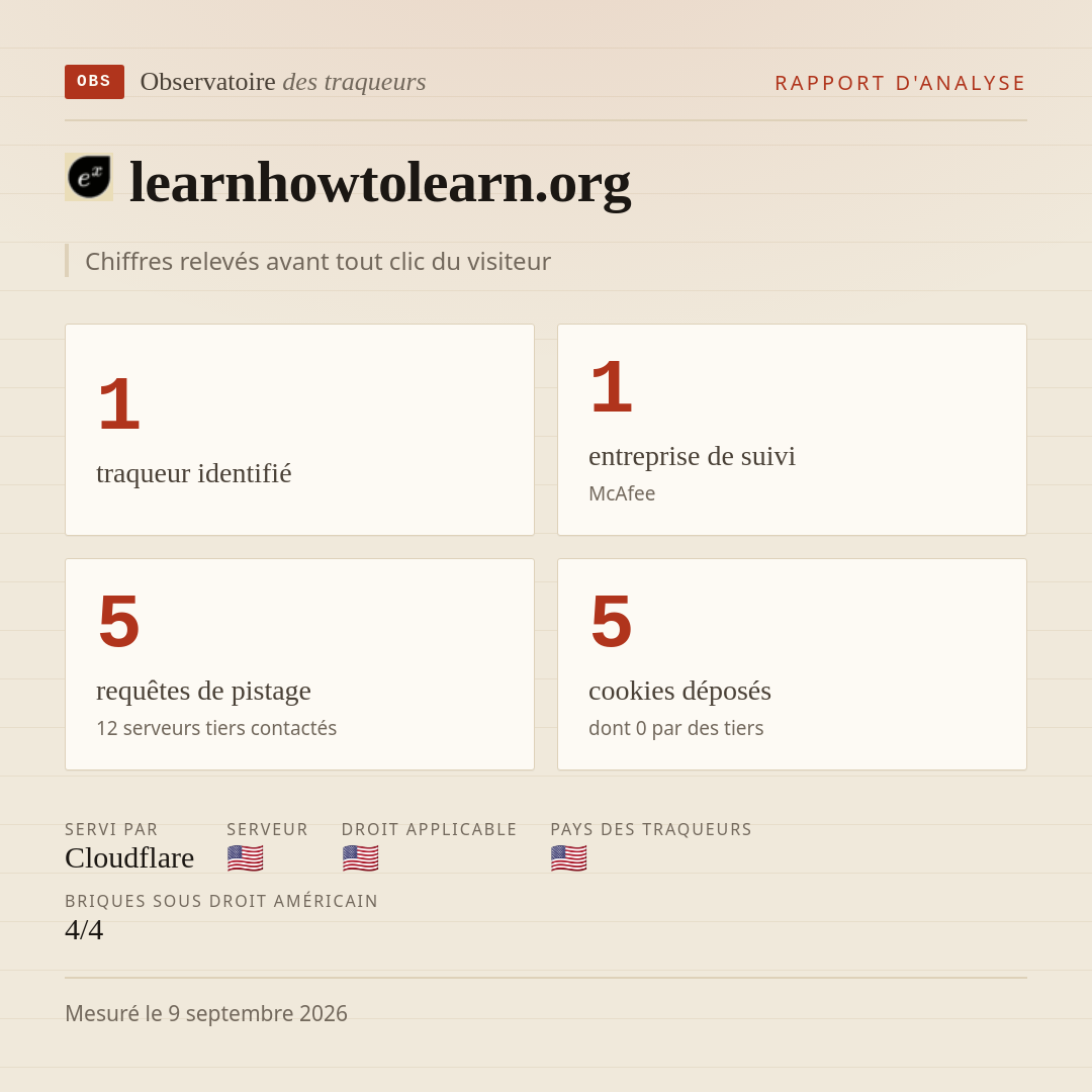 learnhowtolearn.org : 1 traqueur identifié, 1 entreprise de suivi, 5 requêtes de pistage. Chiffres relevés avant tout clic du visiteur.