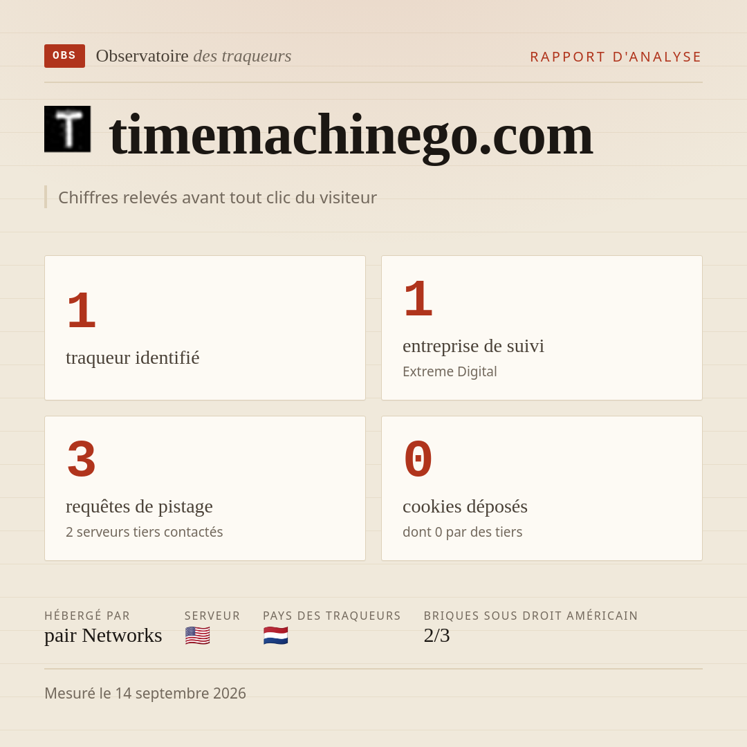 timemachinego.com : 1 traqueur identifié, 1 entreprise de suivi, 3 requêtes de pistage. Chiffres relevés avant tout clic du visiteur.