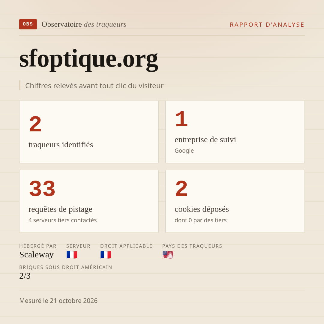 sfoptique.org : 2 traqueurs identifiés, 1 entreprise de suivi, 33 requêtes de pistage. Chiffres relevés avant tout clic du visiteur.
