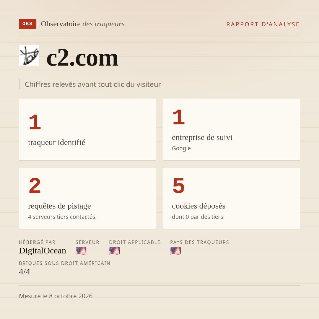 c2.com : 1 traqueur identifié, 1 entreprise de suivi, 2 requêtes de pistage. Chiffres relevés avant tout clic du visiteur.