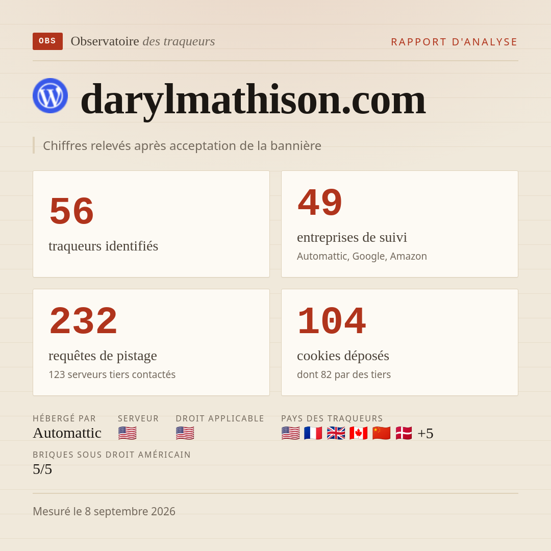 darylmathison.com : 56 traqueurs identifiés, 49 entreprises de suivi, 232 requêtes de pistage. Chiffres relevés après acceptation de la bannière.