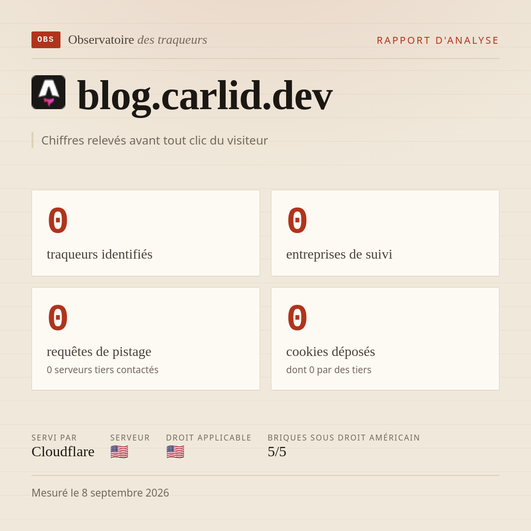 blog.carlid.dev : 0 traqueurs identifiés, 0 entreprises de suivi, 0 requêtes de pistage. Chiffres relevés avant tout clic du visiteur.