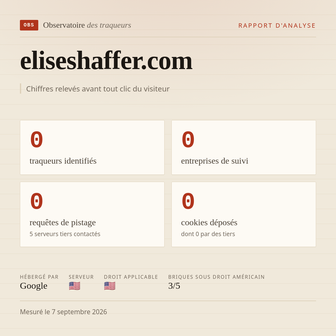 eliseshaffer.com : 0 traqueurs identifiés, 0 entreprises de suivi, 0 requêtes de pistage. Chiffres relevés avant tout clic du visiteur.
