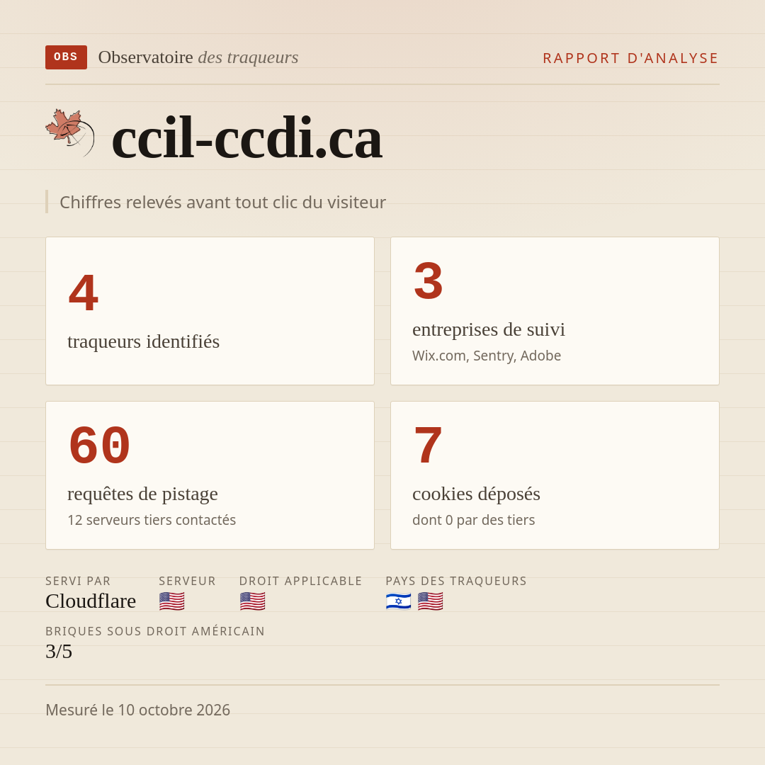ccil-ccdi.ca : 4 traqueurs identifiés, 3 entreprises de suivi, 60 requêtes de pistage. Chiffres relevés avant tout clic du visiteur.