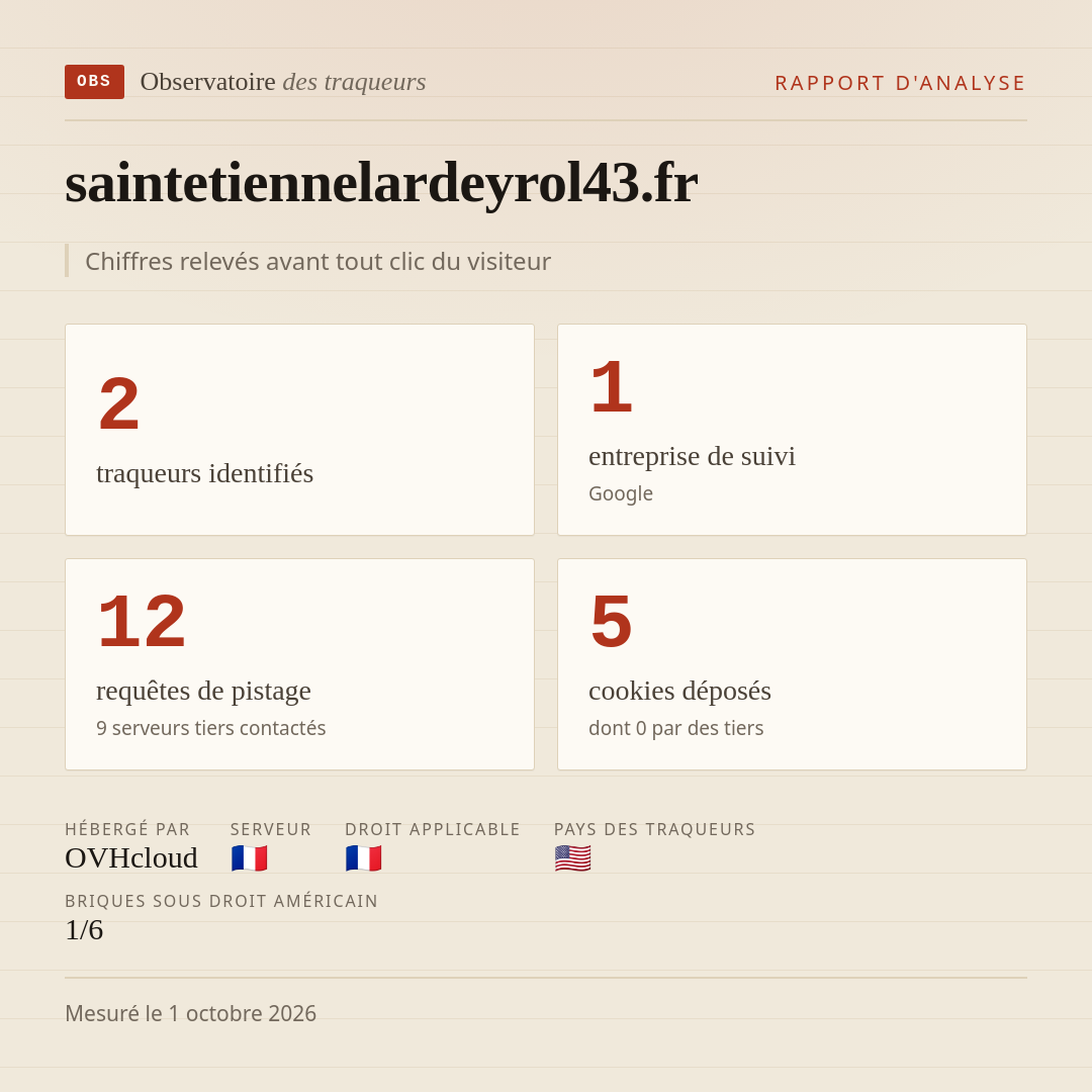 saintetiennelardeyrol43.fr : 2 traqueurs identifiés, 1 entreprise de suivi, 12 requêtes de pistage. Chiffres relevés avant tout clic du visiteur.