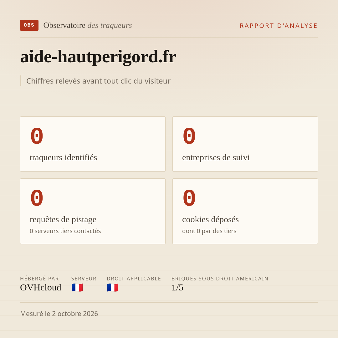 aide-hautperigord.fr : 0 traqueurs identifiés, 0 entreprises de suivi, 0 requêtes de pistage. Chiffres relevés avant tout clic du visiteur.