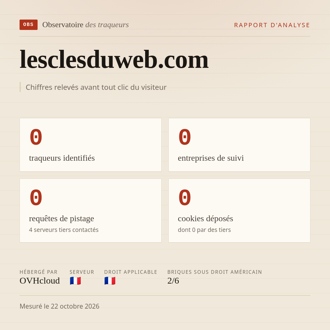 lesclesduweb.com : 0 traqueurs identifiés, 0 entreprises de suivi, 0 requêtes de pistage. Chiffres relevés avant tout clic du visiteur.