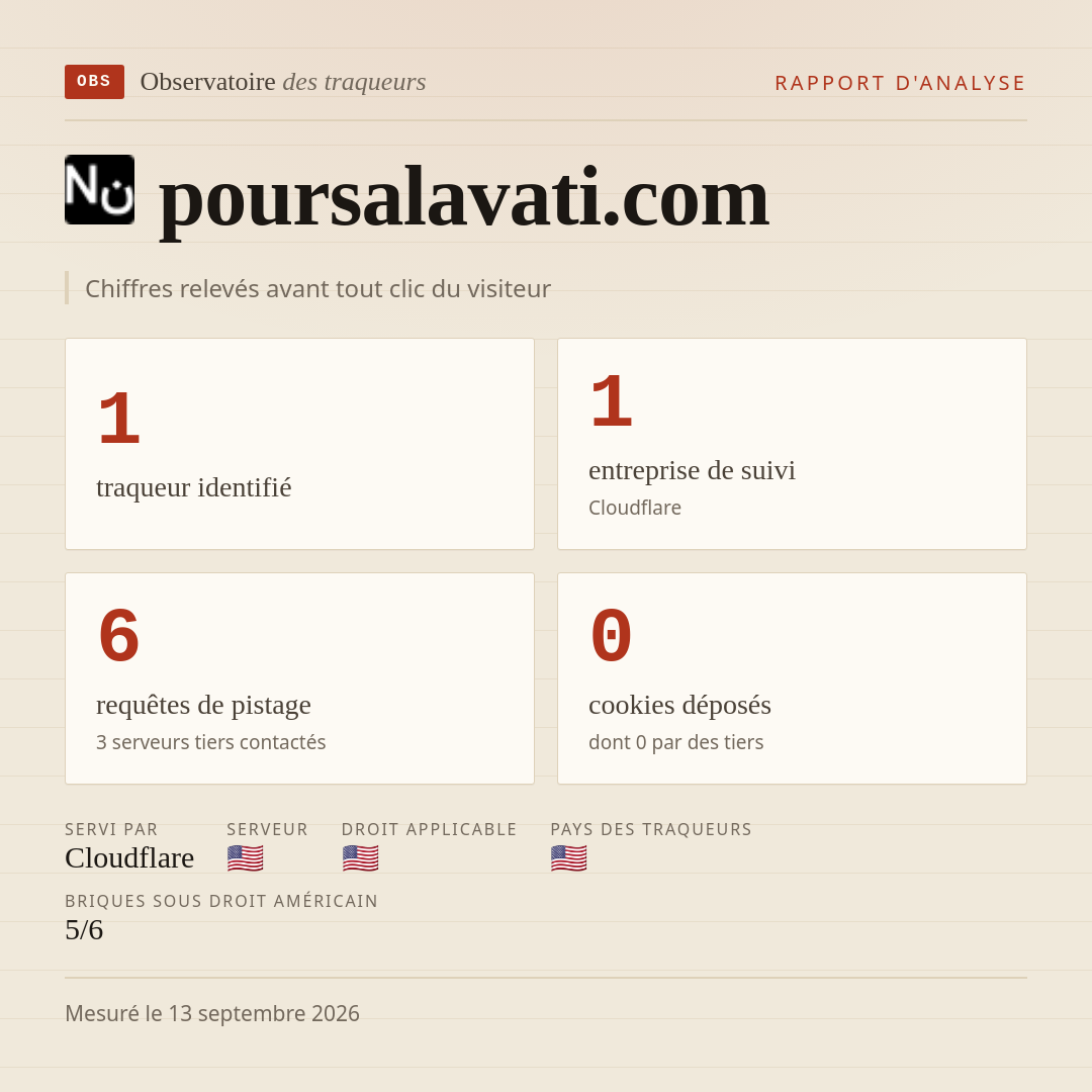 poursalavati.com : 1 traqueur identifié, 1 entreprise de suivi, 6 requêtes de pistage. Chiffres relevés avant tout clic du visiteur.
