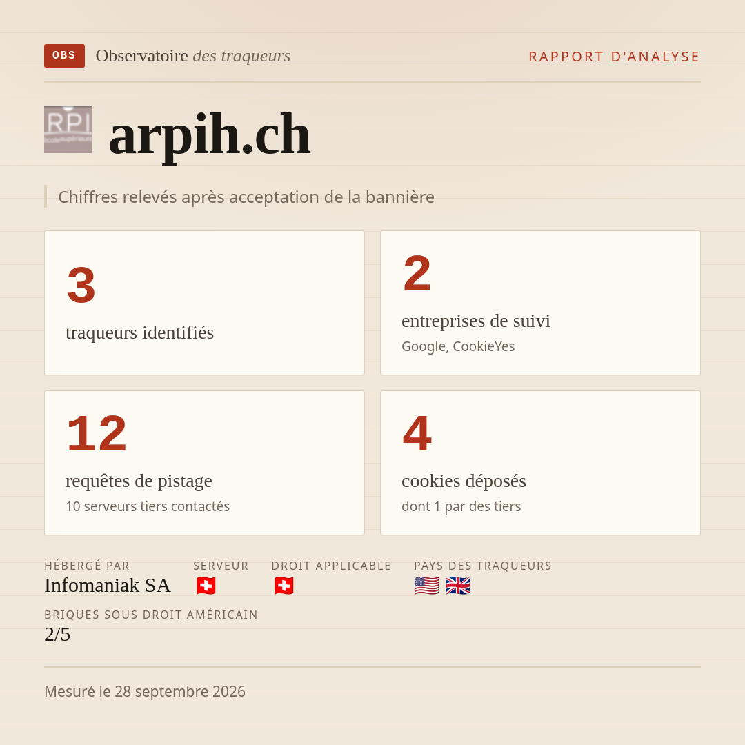 arpih.ch : 3 traqueurs identifiés, 2 entreprises de suivi, 12 requêtes de pistage. Chiffres relevés après acceptation de la bannière.