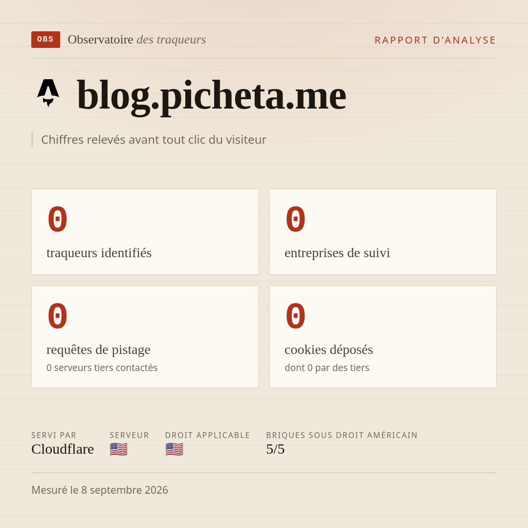 blog.picheta.me : 0 traqueurs identifiés, 0 entreprises de suivi, 0 requêtes de pistage. Chiffres relevés avant tout clic du visiteur.