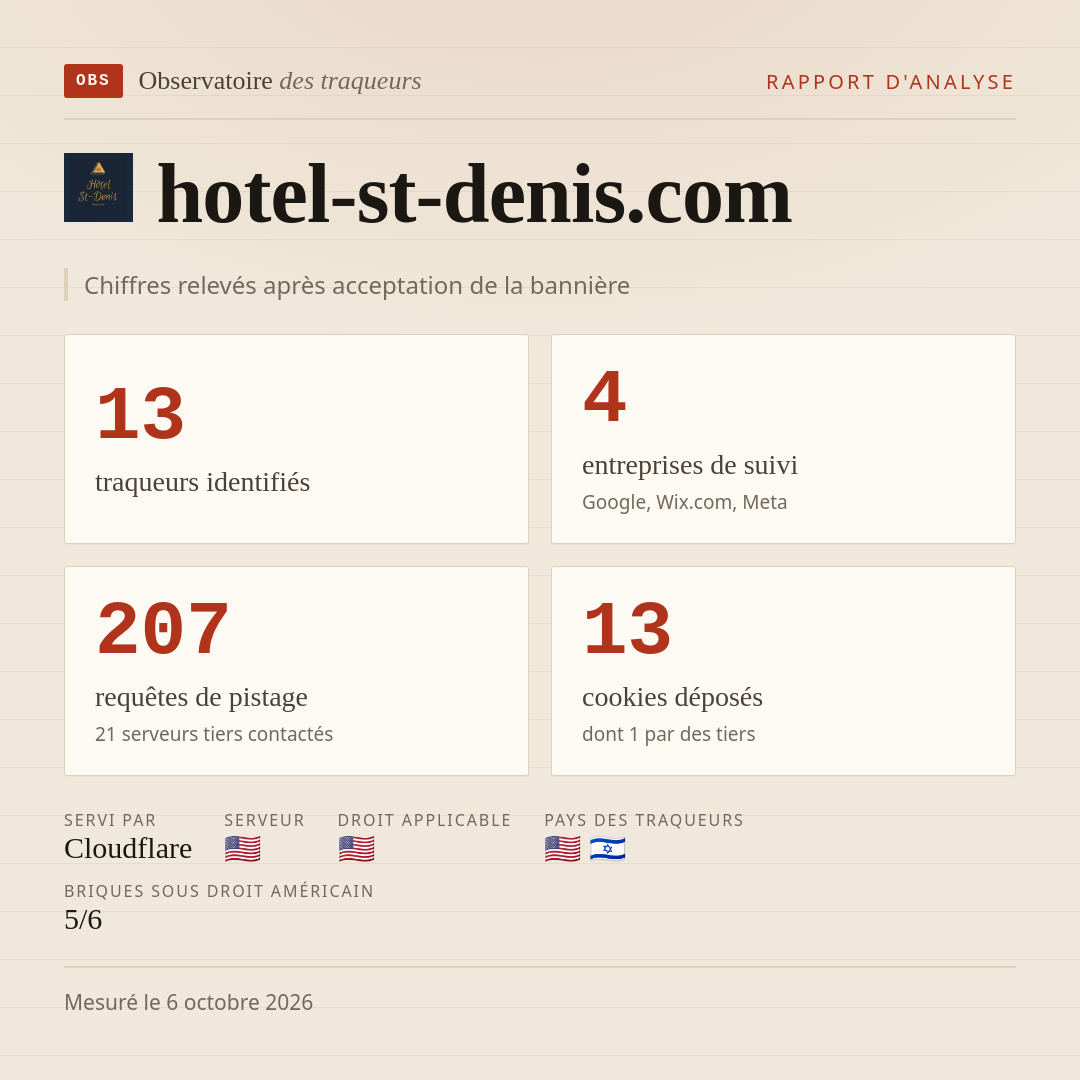 hotel-st-denis.com : 13 traqueurs identifiés, 4 entreprises de suivi, 207 requêtes de pistage. Chiffres relevés après acceptation de la bannière.