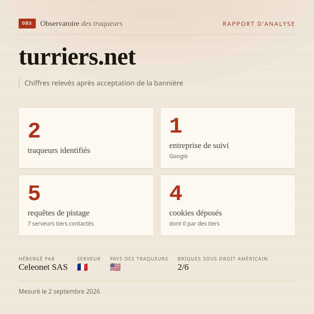 turriers.net : 2 traqueurs identifiés, 1 entreprise de suivi, 5 requêtes de pistage. Chiffres relevés après acceptation de la bannière.