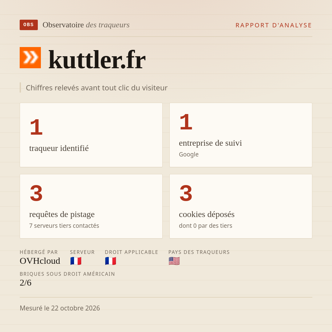 kuttler.fr : 1 traqueur identifié, 1 entreprise de suivi, 3 requêtes de pistage. Chiffres relevés avant tout clic du visiteur.