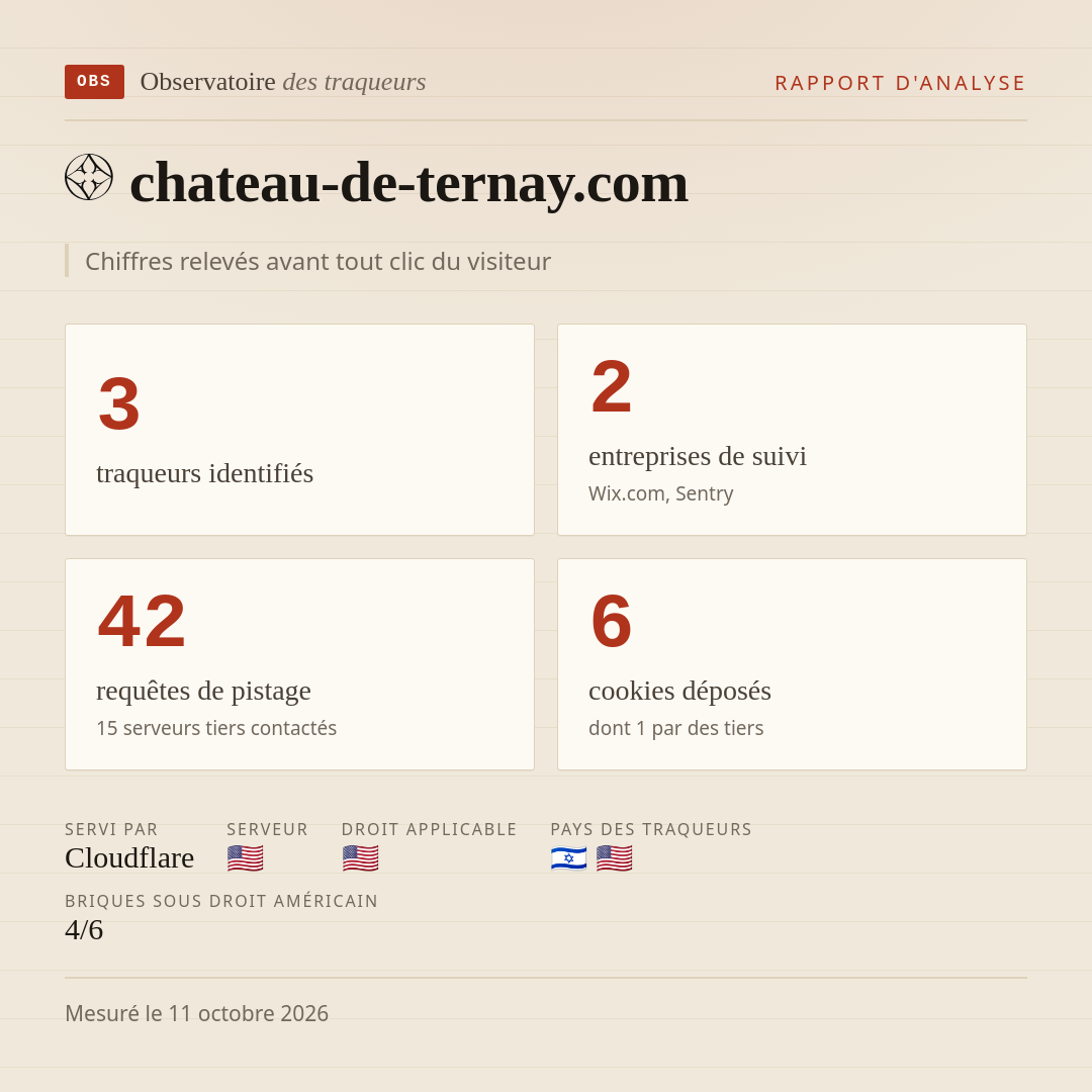 chateau-de-ternay.com : 3 traqueurs identifiés, 2 entreprises de suivi, 42 requêtes de pistage. Chiffres relevés avant tout clic du visiteur.