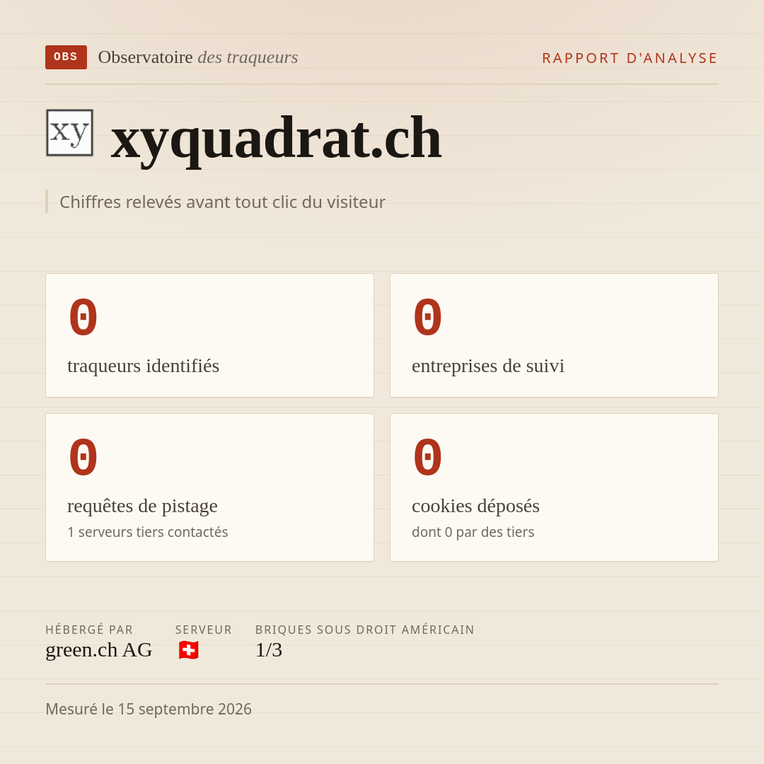 xyquadrat.ch : 0 traqueurs identifiés, 0 entreprises de suivi, 0 requêtes de pistage. Chiffres relevés avant tout clic du visiteur.