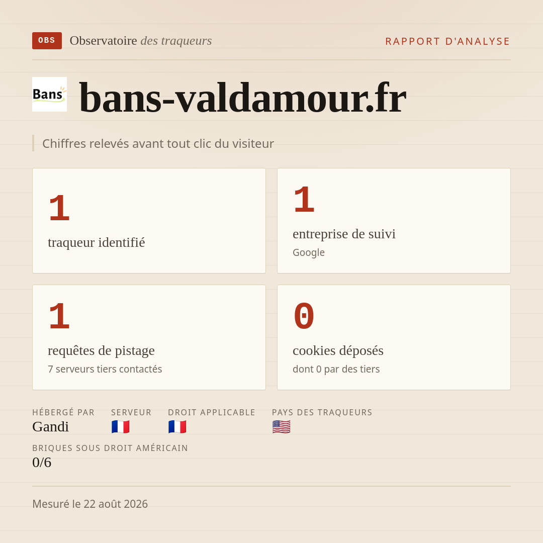 bans-valdamour.fr : 1 traqueur identifié, 1 entreprise de suivi, 1 requêtes de pistage. Chiffres relevés avant tout clic du visiteur.