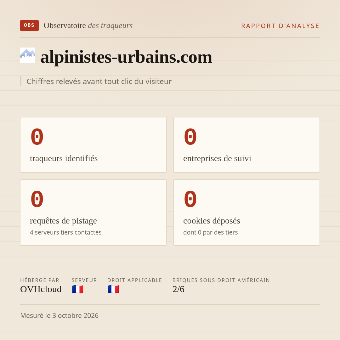 alpinistes-urbains.com : 0 traqueurs identifiés, 0 entreprises de suivi, 0 requêtes de pistage. Chiffres relevés avant tout clic du visiteur.