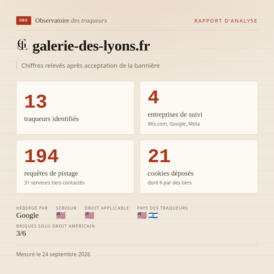 galerie-des-lyons.fr : 13 traqueurs identifiés, 4 entreprises de suivi, 194 requêtes de pistage. Chiffres relevés après acceptation de la bannière.