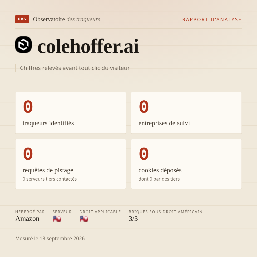 colehoffer.ai : 0 traqueurs identifiés, 0 entreprises de suivi, 0 requêtes de pistage. Chiffres relevés avant tout clic du visiteur.